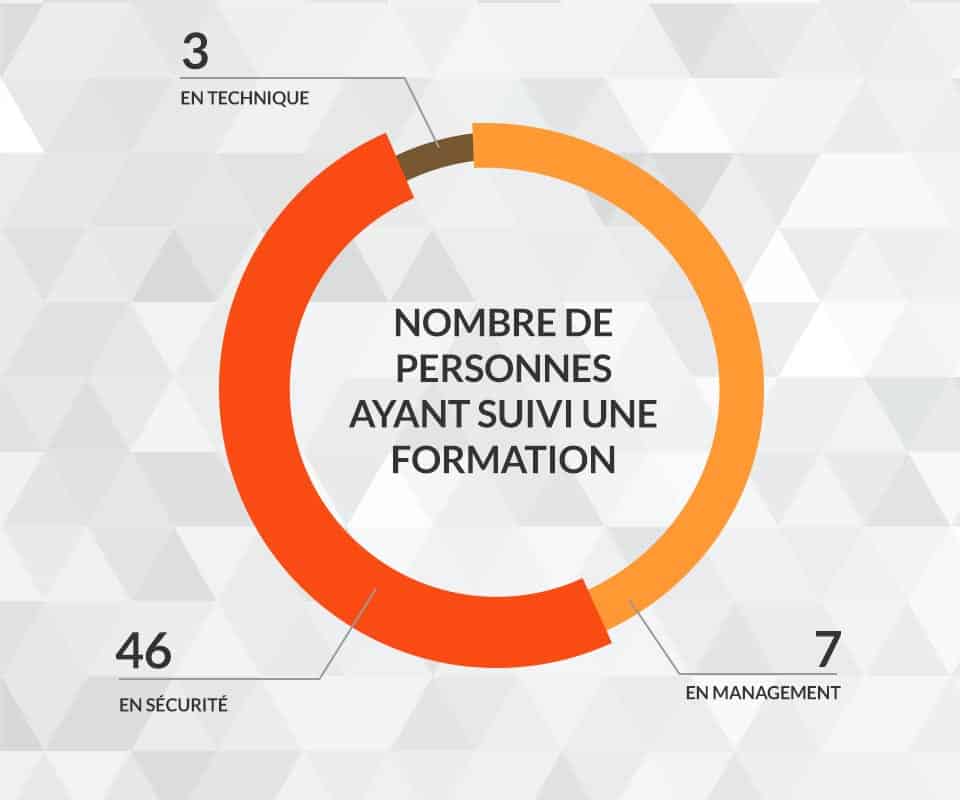 Arbé formation